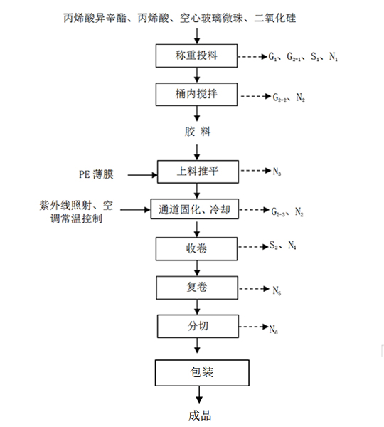 尊龙凯时·[中国]官方网站_活动3819