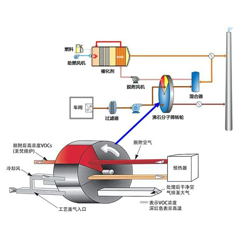 尊龙凯时·[中国]官方网站_公司5543