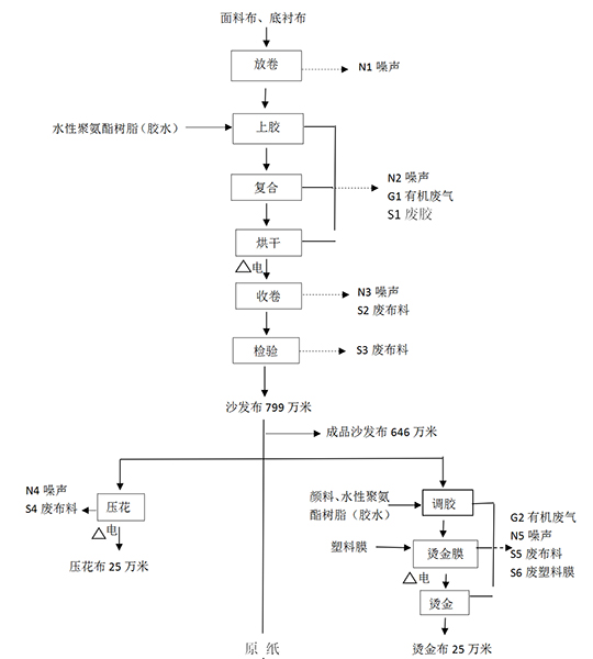 尊龙凯时·[中国]官方网站_产品7795