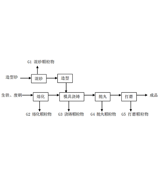 尊龙凯时·[中国]官方网站_产品8438