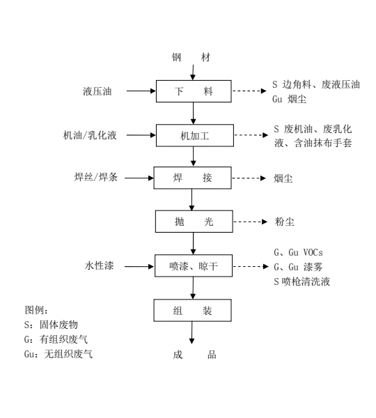 尊龙凯时·[中国]官方网站_活动3178